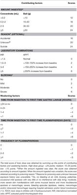 Application of a New Established System for Toxic Doses in Children With 4-Hydroxycoumarin Rodenticide Intoxication